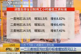 工资上调啦！江苏8月起上调最低工资标准一二三类增加百元以上视频封面