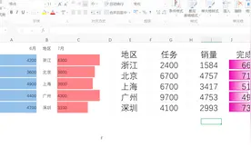 老板看到你这样的Excel表格数据展示，立马眼前一亮，加薪加薪！视频封面