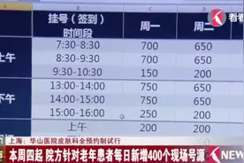 上海华山医院皮肤科全预约制已实行！看病之前记得先预约！视频封面