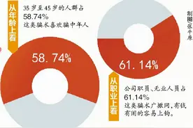 上半年征婚交友诈骗高发 225起 “恋人”骗走1261万图片
