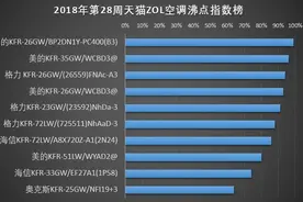 买家电选这些最值！看看大家今年都在买什么视频封面