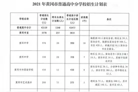 黄冈市教育局2021年全市高中阶段学校招生计划图片