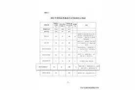 黄冈市教育局2021年全市高中阶段学校招生计划图片