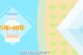 PD-1抑制剂耐药了怎么办？视频封面