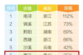 “2018中国十大清凉古镇”出炉，贵州这个古镇上榜图片