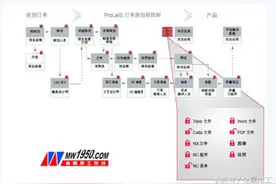 Tebis：通过ProLeiS进行制造数据管理(MDM)图片