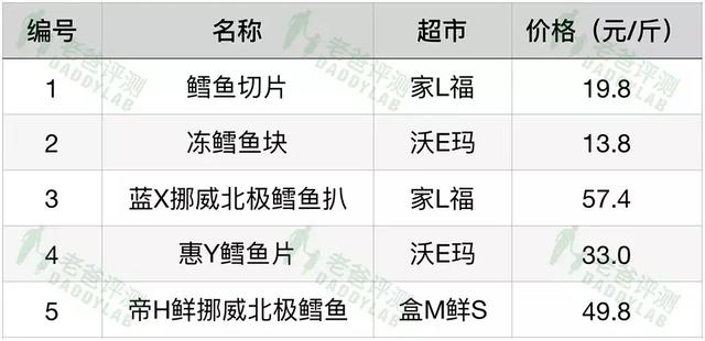 什么鳕鱼最好 2026年什么鳕鱼最好养