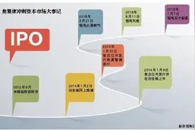 奥赛康再谋借壳东方新星 曾涉医药行贿案图片