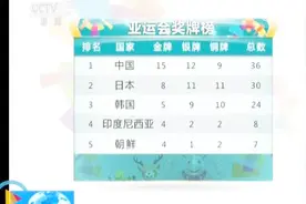 最新亚运会奖牌榜：3分钟盘点15个摘金瞬间视频封面
