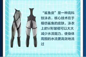 刘湘夺冠打破“鲨鱼皮”世界纪录！但你可能不知道这有多难……图片