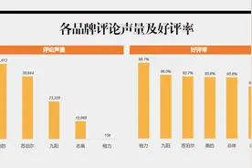 电热水壶网购口碑大比拼图片