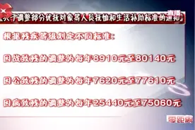 社会福利升级！陕西省调整部分优抚对象等人员抚恤和生活补助标准视频封面