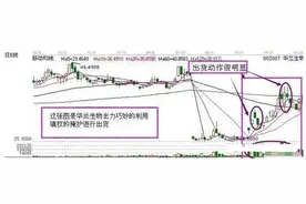 股票被除权，怎样通过成交量判断卖出点？图片