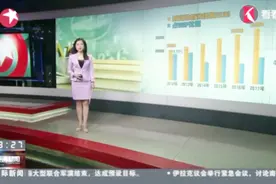 我国财政性教育经费支出突破2万亿元！教育持续投入逐年只增不减视频封面