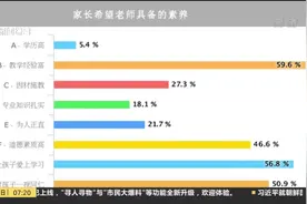 教师节快乐！一机构调查万余名家长 家长眼中的老师究竟什么样视频封面