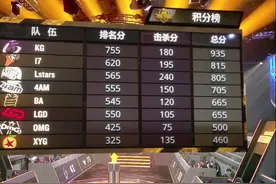 斗鱼黄金大奖赛：LGD吃鸡！4am孤存落地祭天，总积分排名第四！视频封面