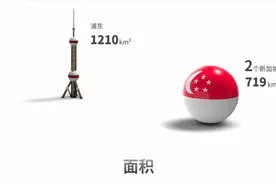 浦东新区VS这些地方 结果太震撼！