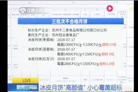 江苏省食药监局抽检15批次月饼，3批不合格，竟全是冰皮月饼！视频封面