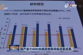国产首个ADC抗癌药物！有效率超68% 最国外药物效率的2倍！视频封面