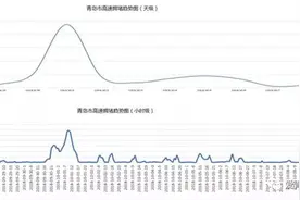 「出行」国庆假期交通出行“秘笈”来了！流量预判、交通管制、安全提示……图片
