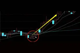看准这“红三兵”形态，掌握最佳买入的时机！图片