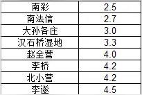 太阳当空照，我去上班了图片
