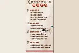 校园诵读火了！教育部国家语委中华经典诵读工程来啦！｜热点图片