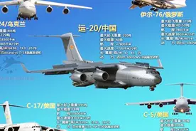 乌克兰抛弃美俄，帮我国建歼20发动机，落户重庆 西安生活视频封面