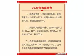 如皋4所高中跻身南通“最强高中”前十！现在买房还来得及吗？图片