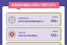 全国第一！这所985高校已“火”遍抖音！图片