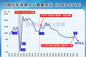 人口老龄化的结局远比你想象的要悲观图片