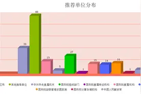 2021年国家科技奖提名工作全面启动图片