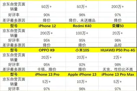 从好评率看怎样选好手机图片