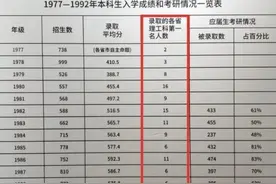 遍地开花的逸夫楼为何独缺中国科学技术大学图片