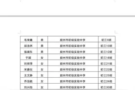 青岛胶州市级优秀学生图片