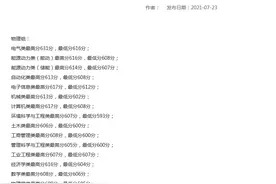 华北电力大学(保定)2021年录取分数线图片