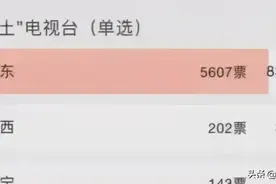 山东人都吐槽“土”的山东卫视，今年春晚阵容要翻身？图片