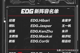 EDG电子竞技俱乐部英雄联盟分部新阵容公布图片