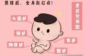 #健康科普汇# 【冷静应对幼儿急疹】图片