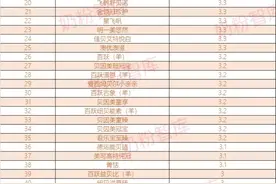 这34款奶粉既添加了OPO，又添加了益生菌图片