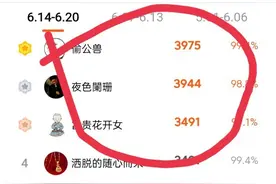 为什么大神们答题速度那么快？一点小技巧分享给大家图片