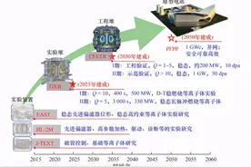 可控核聚变科学技术前沿问题和进展图片