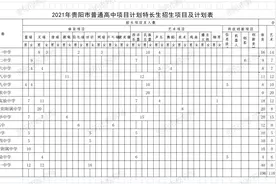 贵阳15所学校特长生招生方案公布图片