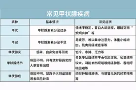 涉及近两亿人，甲状腺疾病该如何买保险，全网最实用攻略来了图片