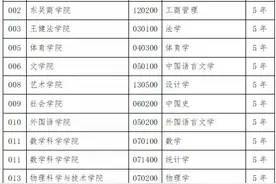 保研直博：苏州大学22年接收推荐免试直接攻读博士研究生招生简章图片