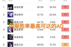 LOL迎来“史诗级”加强，老鼠鸟枪换炮，世界赛非Ban必选图片
