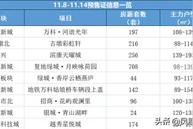 限价在涨，红盘又扎堆？限售5年重出“江湖”图片