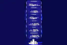 双11拼价格？海尔中央空调以高品质拿下3项第一图片