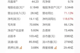 恭喜东方财富成为新的券商老大图片