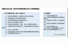 中天华溥史晓怡：岗位竞聘的一般步骤和实操注意事项图片